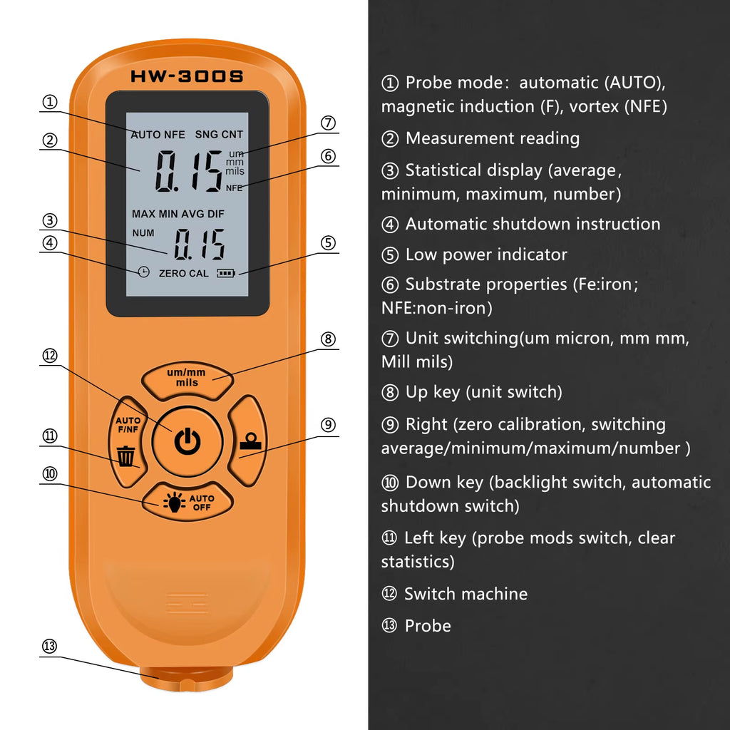 Car Paint Tester Coating Thickness Gauge with Digital LCD Backlight Display Coating Depth Detector Measuring Paint Depth